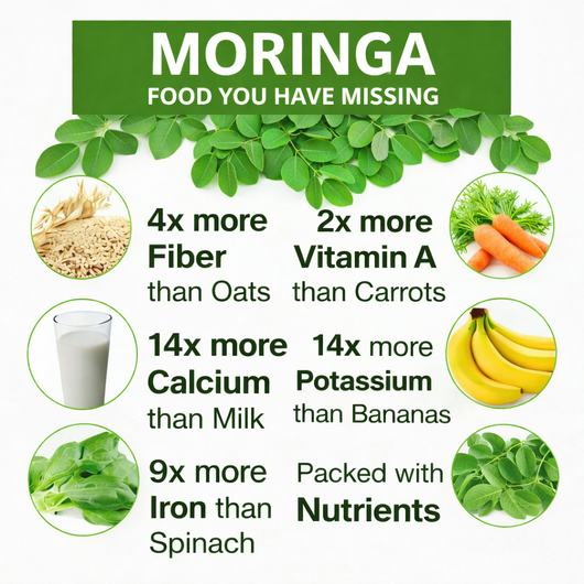 Premium Moringa kapslar